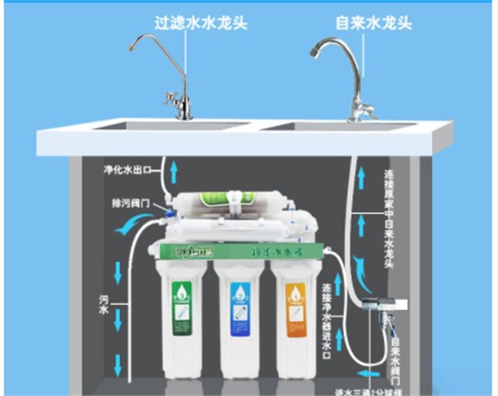 解析直飲機(jī)是什么？直飲機(jī)和家用凈水器對(duì)比