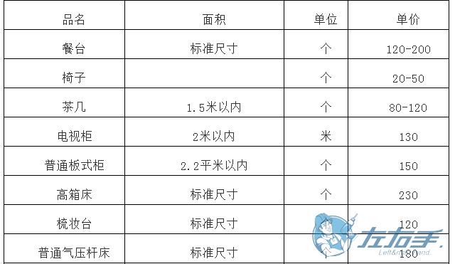 櫥柜上門維修如何收費(fèi)，櫥柜師傅上門維修報(bào)價(jià)