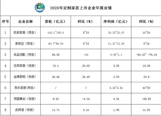 生活家居軟裝飾：從定制家居行業(yè)發(fā)展趨勢(shì)關(guān)鍵詞，看定制家居企業(yè)如何跑出新姿態(tài)？