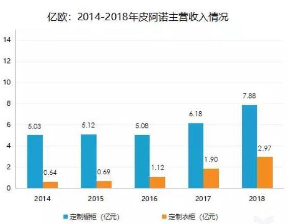 全屋整裝加盟：整裝真的是定制家居的新增長點？