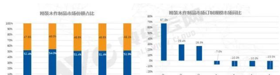 定制家居裝飾：企業(yè)加大定制家居基地建設(shè)，中高端家居定制將成風(fēng)口