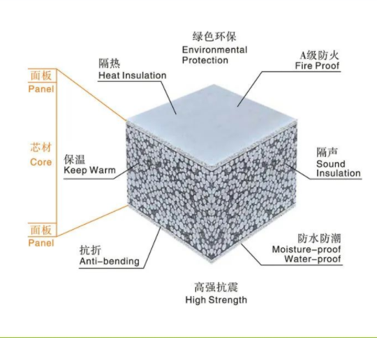 輕質(zhì)隔墻板設(shè)備：輕質(zhì)隔墻板是什么？