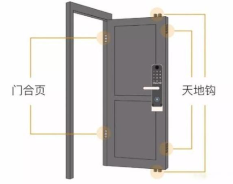 防盜門鎖具十大品牌：智能鎖安裝過程中有必要拆除天地鉤嗎？